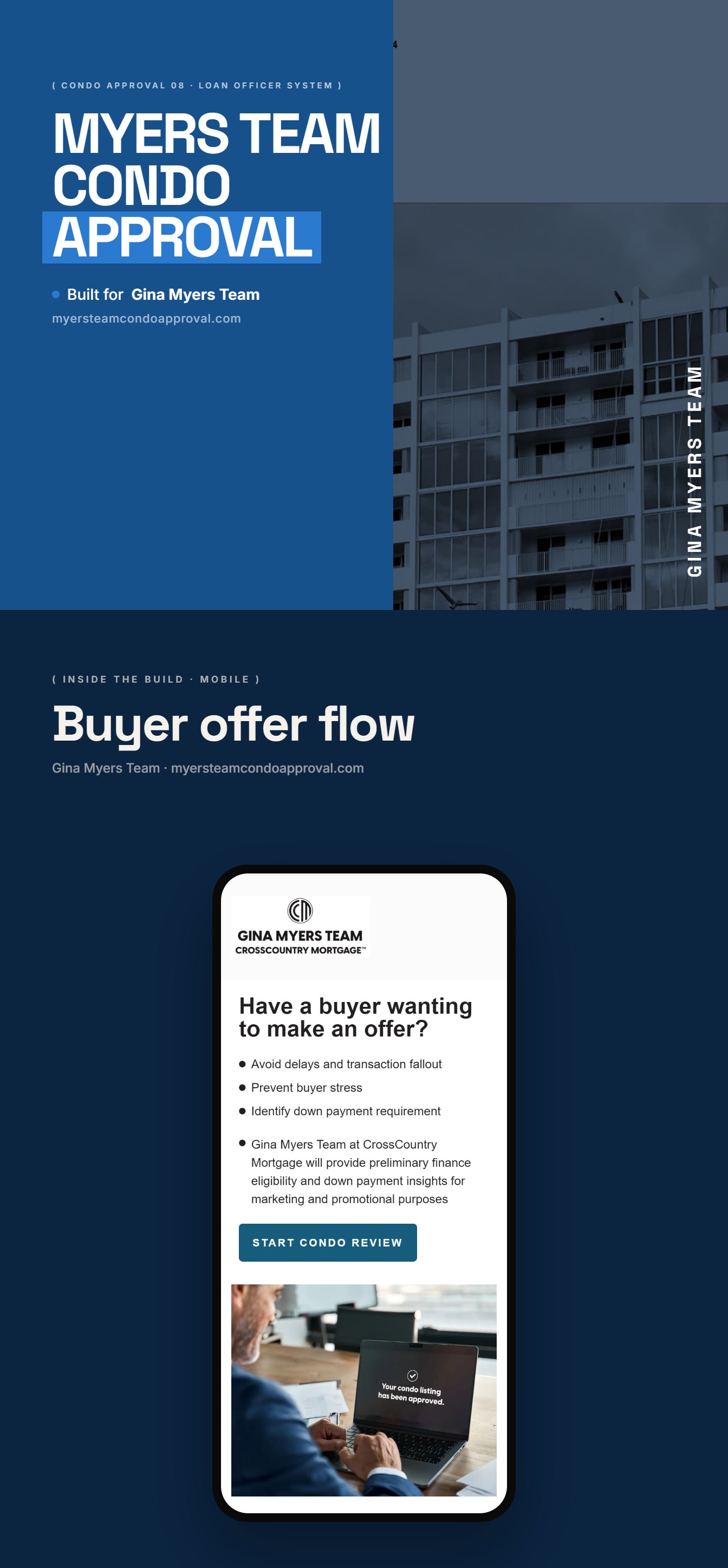 Portfolio 54 Gina Myers Team website